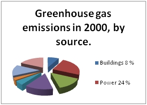 Figure 1. Adapted from Stern Review, 2006. Figure 1. Adapted from Stern Review, 2006.
