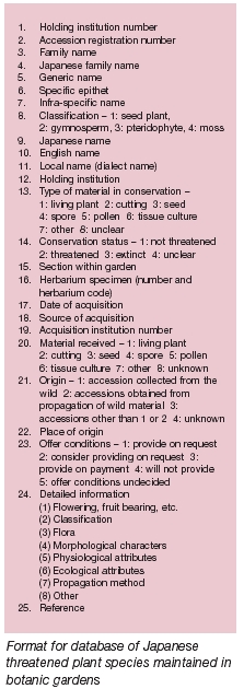 Format for Japanese threatened plants database