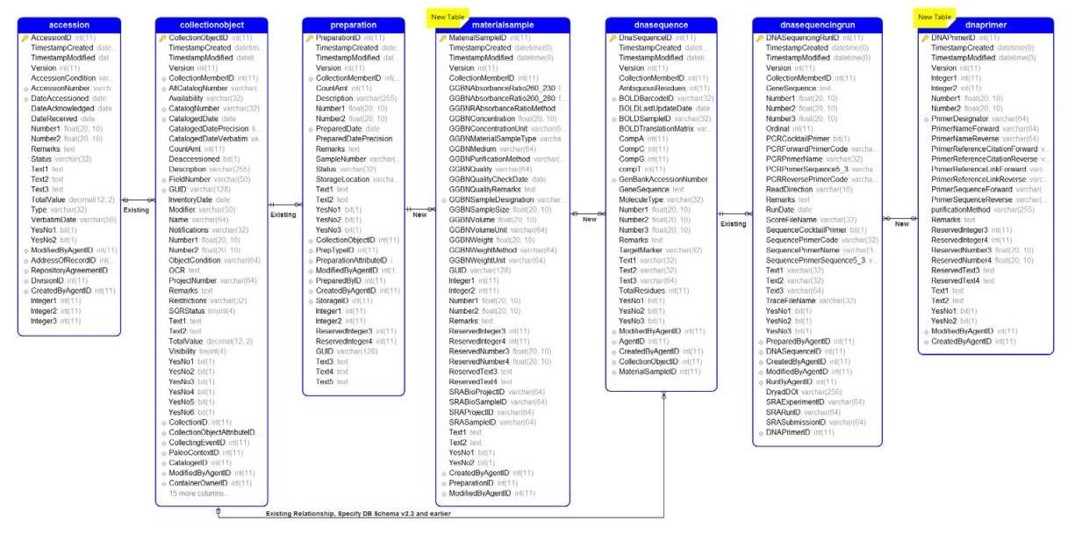 Specify Software as a tool for ABS