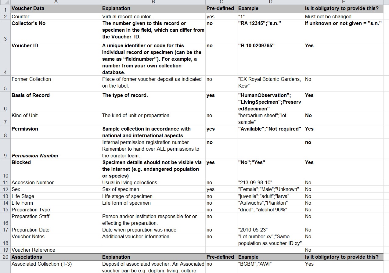 Documentation of specimens: ABS and Nagoya