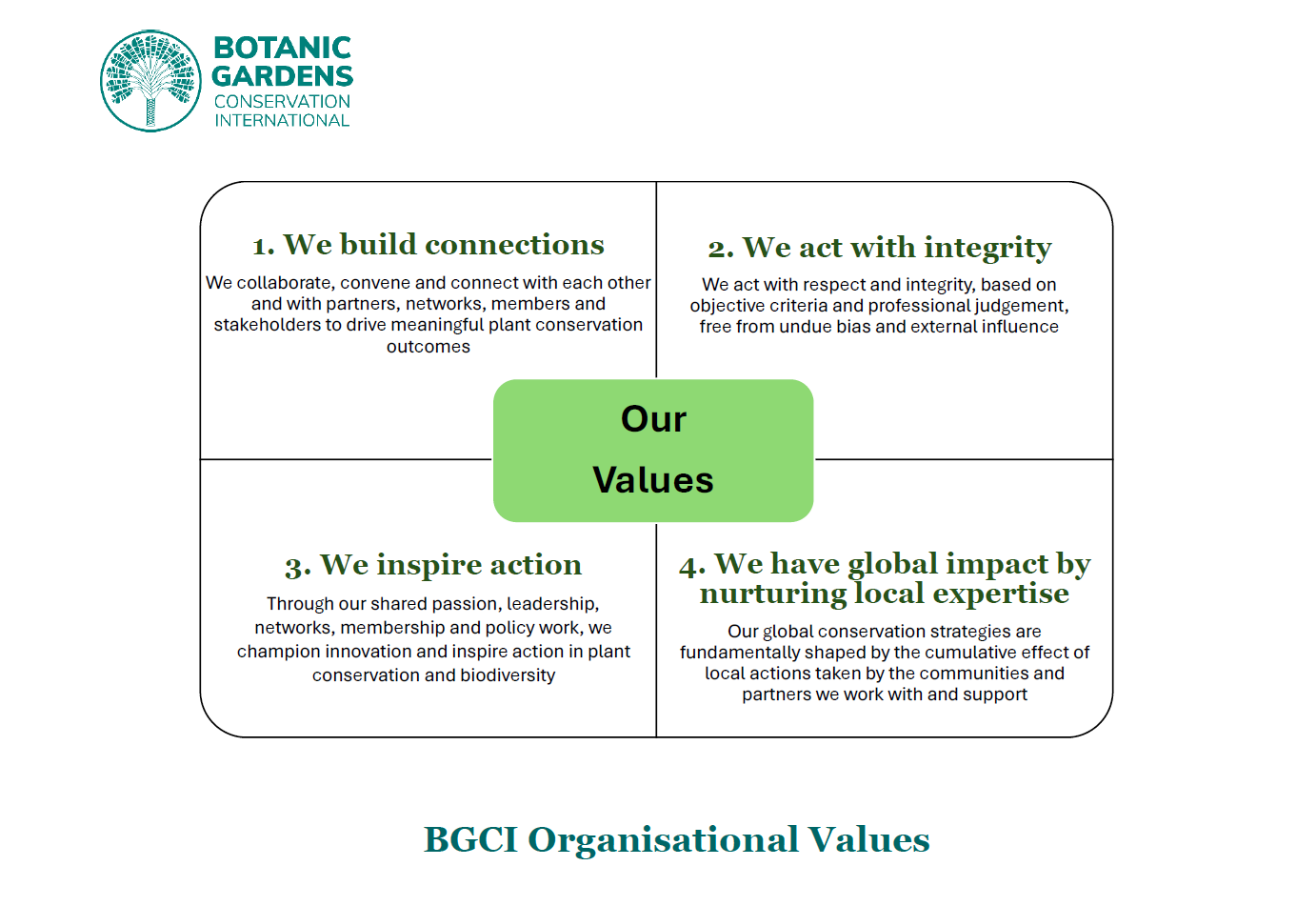 BGCI Values